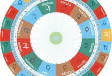 Hint Astrolojisi Rehberi