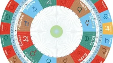 Hint Astrolojisi Rehberi