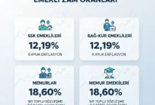 Memur ve Emeklilerin 2026 Ocak Zammı Netleşti: Kim Ne Kadar Maaş Alacak?