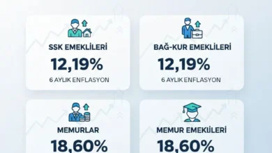 Memur ve Emeklilerin 2026 Ocak Zammı Netleşti: Kim Ne Kadar Maaş Alacak?