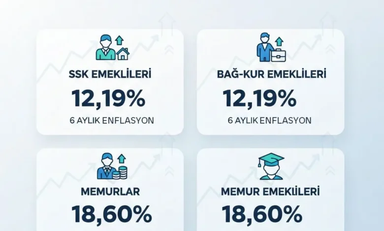 Memur ve Emeklilerin 2026 Ocak Zammı Netleşti: Kim Ne Kadar Maaş Alacak?
