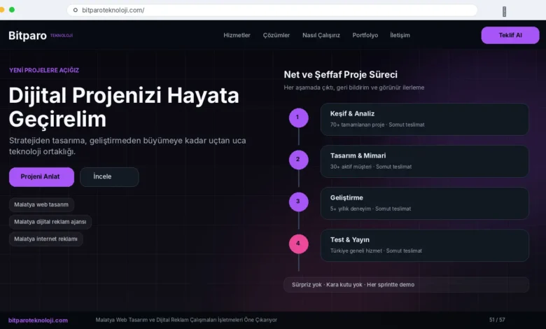 Malatya dijital reklam ajansı